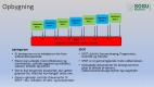 SEL - Sammenhæng i elevens læring (DU-IT projektet)